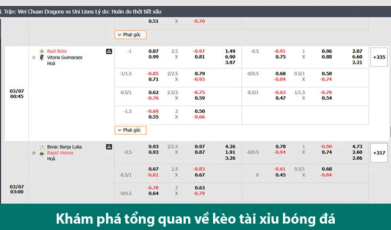 Cách đọc kèo và các cách đánh kèo tài xỉu bóng đá từ cao thủ cá độ