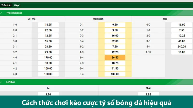 Khám phá các loại cược và cách chơi kèo Correct Score