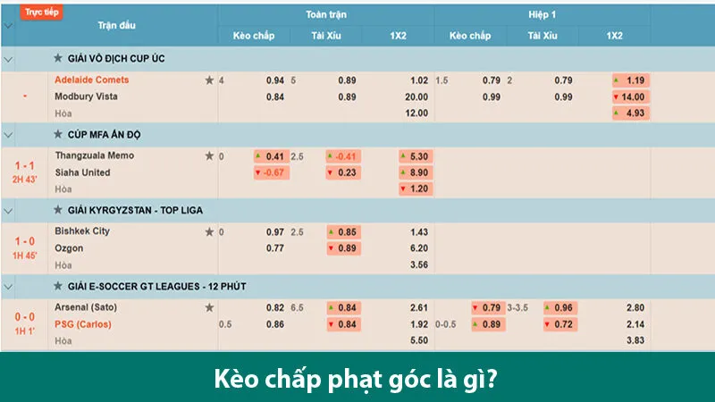 Hướng dẫn cách đọc kèo và mẹo cược kèo chấp phạt góc thắng lớn